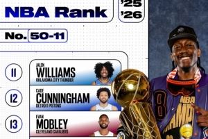 ESPN百大球员50-11:恩比德47 申京25 哈登23 巴特勒18 杰伦威11 ESPN百大球员50-11:恩比德47 申京25 哈登23 巴特勒18 杰伦威11