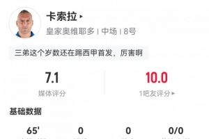 还在踢!40岁卡索拉数据:2次关键传球2次解围3次抢断,评分7.1 还在踢!40岁卡索拉数据:2次关键传球2次解围3次抢断,评分7.1