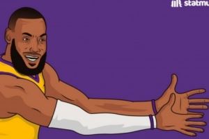 递减!詹姆斯场均罚球数:骑士1.0时期9次最多 湖人生涯仅5.9次 递减!詹姆斯场均罚球数:骑士1.0时期9次最多 湖人生涯仅5.9次