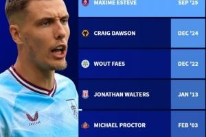 英超单场乌龙双响“倒霉蛋”:卡拉格、艾斯特福、道森、法斯在列 英超单场乌龙双响“倒霉蛋”:卡拉格、艾斯特福、道森、法斯在列