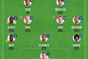 英超开赛以来3胜3平不败高居第2!水晶宫的这套3421,真有说法! 英超开赛以来3胜3平不败高居第2!水晶宫的这套3421,真有说法!