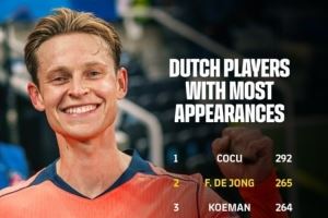 265场!德容超越科曼成为代表巴萨出战场次第二多的荷兰球员 265场!德容超越科曼成为代表巴萨出战场次第二多的荷兰球员