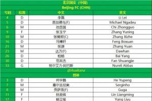 亚冠2-国安vs麦克阿瑟首发:张玉宁、努尔艾力先发,双外援出战 亚冠2-国安vs麦克阿瑟首发:张玉宁、努尔艾力先发,双外援出战