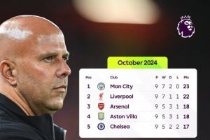 利物浦比赛周结束时未处于英超榜首位置,2024年10月之后首次 利物浦比赛周结束时未处于英超榜首位置,2024年10月之后首次