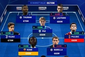 意甲最贵首发:伊尔迪兹普利西奇帕斯在列,国米四人入选 意甲最贵首发:伊尔迪兹普利西奇帕斯在列,国米四人入选