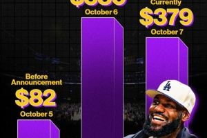 詹姆斯决定二广告公布后 球票价格跌30+% 但仍数倍于最初价格 詹姆斯决定二广告公布后 球票价格跌30+% 但仍数倍于最初价格