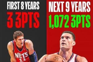 夸张的改变!大洛生涯前8年仅命中3记三分!后9年共进1072记! 夸张的改变!大洛生涯前8年仅命中3记三分!后9年共进1072记!