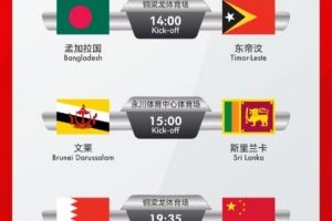 U17国少亚预赛赛程:9天5战、小组头名出线,11月22日首战巴林 U17国少亚预赛赛程:9天5战、小组头名出线,11月22日首战巴林