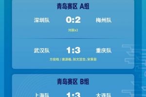 2025中青赛U13组:深圳队、梅州队、北京队、西安队晋级四强 2025中青赛U13组:深圳队、梅州队、北京队、西安队晋级四强