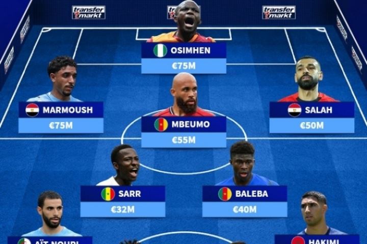 总身价5.42亿欧!非洲足联最贵阵:阿什拉夫、萨拉赫、奥纳纳在列 总身价5.42亿欧!非洲足联最贵阵:阿什拉夫、萨拉赫、奥纳纳在列