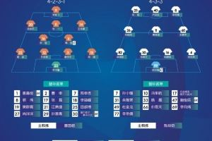 中冠决赛首回合名单公布,59岁投资人朱骏代表上海赛更达橘橙首发 中冠决赛首回合名单公布,59岁投资人朱骏代表上海赛更达橘橙首发