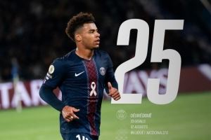 13球12助!杜埃法甲参与25球,2004年或之后出生球员首人 13球12助!杜埃法甲参与25球,2004年或之后出生球员首人