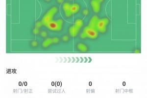 基操!莫德里奇本场数据:踢满全场,4次关键传球5次抢断全场最多 基操!莫德里奇本场数据:踢满全场,4次关键传球5次抢断全场最多