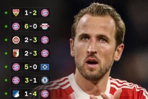 创史❗拜仁是首支开季12连胜的德甲队,五大联赛仅落后92米兰13场 创史❗拜仁是首支开季12连胜的德甲队,五大联赛仅落后92米兰13场