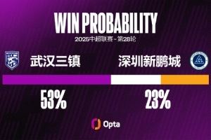 朴志洙迎第100场中超里程碑 上轮15次解围刷新个人中超纪录 朴志洙迎第100场中超里程碑 上轮15次解围刷新个人中超纪录