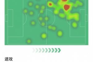 莱奥全场数据:4射两正1次中框打进1球,两次关键传球,获评7.8分 莱奥全场数据:4射两正1次中框打进1球,两次关键传球,获评7.8分