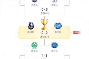 一黑到底!泰州连续3轮点球大战获胜,一路下克上夺得苏超冠军! 一黑到底!泰州连续3轮点球大战获胜,一路下克上夺得苏超冠军!