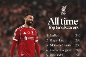 利物浦队史射手榜:伊恩-拉什346球居首,萨拉赫250球第三 利物浦队史射手榜:伊恩-拉什346球居首,萨拉赫250球第三